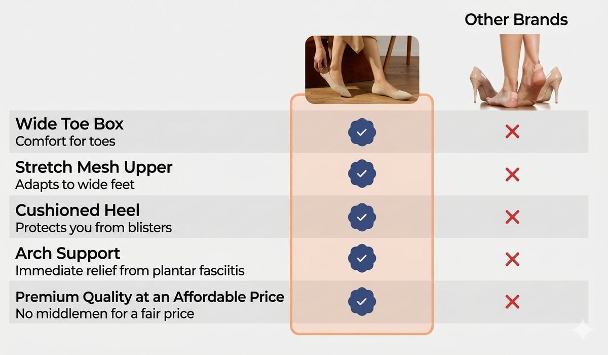 Elise| Comfort Orthopaedic Sandals